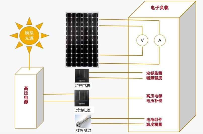 一文讀懂電子負載：原理、分類與應用場景全解析
